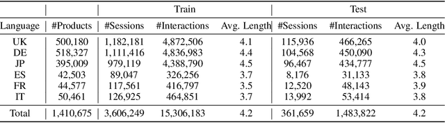 Figure 3 for Amazon-M2: A Multilingual Multi-locale Shopping Session Dataset for Recommendation and Text Generation