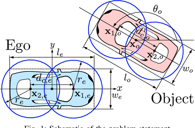 Figure 1 for Collision Probability Estimation for Optimization-based Vehicular Motion Planning