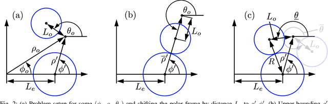 Figure 2 for Collision Probability Estimation for Optimization-based Vehicular Motion Planning