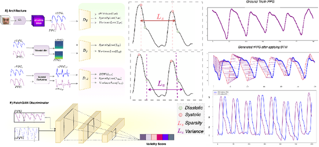 Figure 1 for rPPG-SysDiaGAN: Systolic-Diastolic Feature Localization in rPPG Using Generative Adversarial Network with Multi-Domain Discriminator