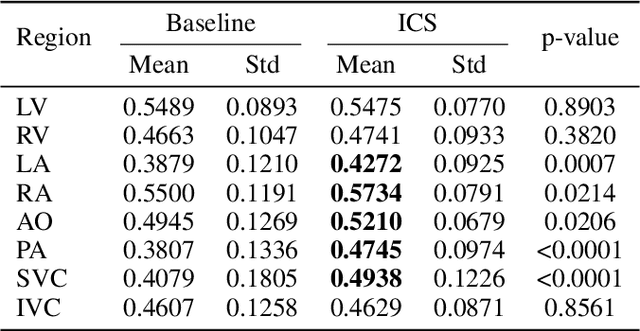 Figure 2 for In-context learning for medical image segmentation