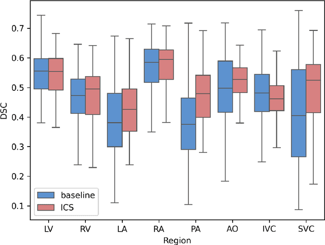 Figure 4 for In-context learning for medical image segmentation