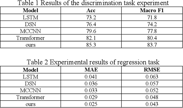 Figure 2 for Collaborative Optimization in Financial Data Mining Through Deep Learning and ResNeXt