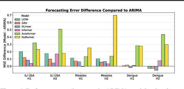Figure 1 for CAPE: Covariate-Adjusted Pre-Training for Epidemic Time Series Forecasting
