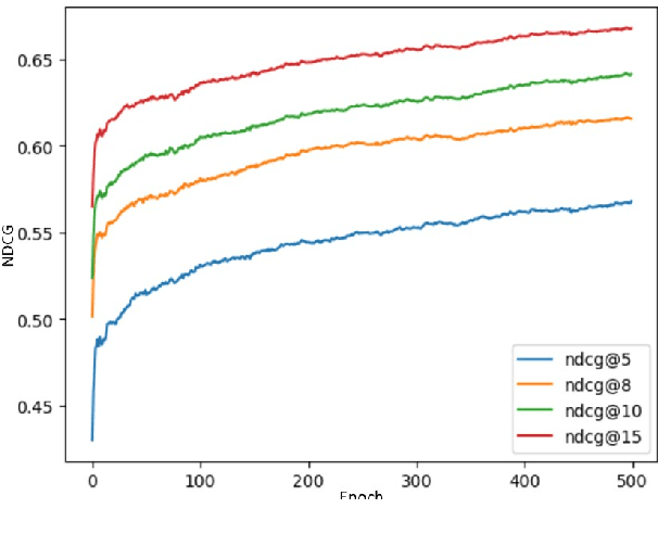 Figure 1 for A Framework for Ranking Content Providers Using Prompt Engineering and Self-Attention Network