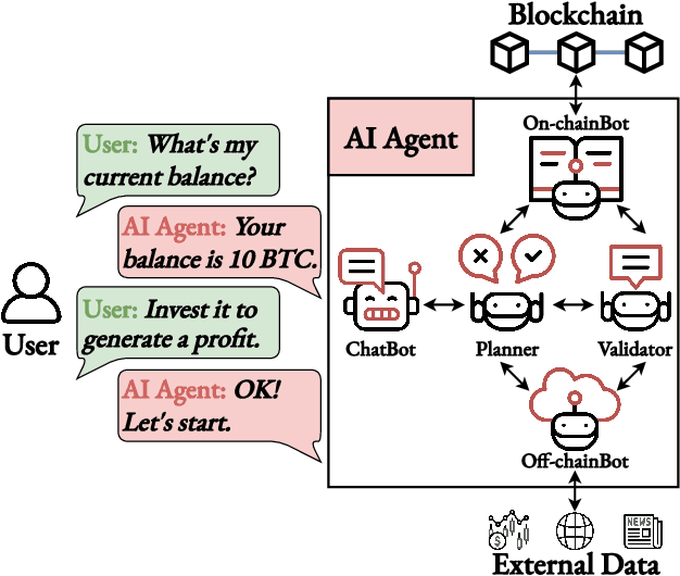 Figure 1 for SoK: Security and Privacy of AI Agents for Blockchain