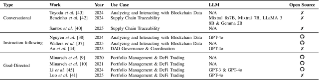 Figure 3 for SoK: Security and Privacy of AI Agents for Blockchain