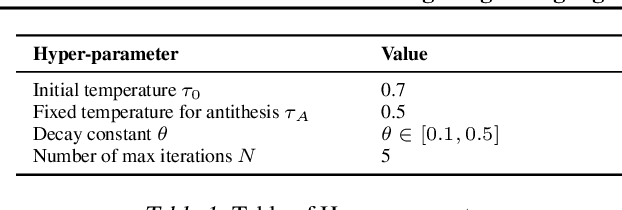 Figure 2 for Self-reflecting Large Language Models: A Hegelian Dialectical Approach