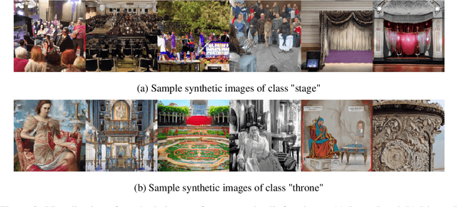 Figure 4 for SynQuE: Estimating Synthetic Dataset Quality Without Annotations