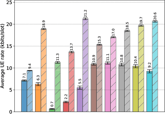 Figure 4 for Joint Resource-Power Allocation and UE Rank Selection in Multi-User MIMO Systems with Linear Transceivers