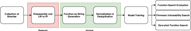 Figure 1 for FASER: Binary Code Similarity Search through the use of Intermediate Representations