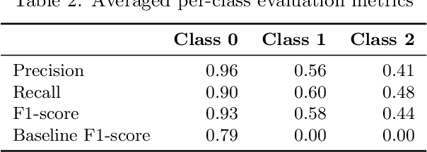 Figure 4 for Interpretable breast cancer classification using CNNs on mammographic images