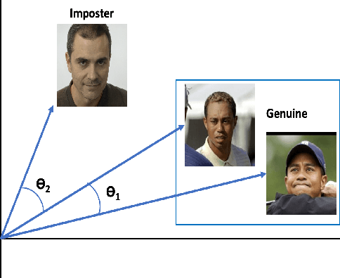 Figure 1 for A secure and private ensemble matcher using multi-vault obfuscated templates