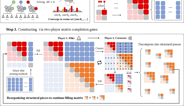 Figure 4 for Finding Kissing Numbers with Game-theoretic Reinforcement Learning