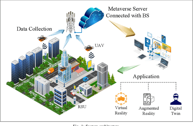 Figure 1 for A Hybrid Framework of Reinforcement Learning and Convex Optimization for UAV-Based Autonomous Metaverse Data Collection