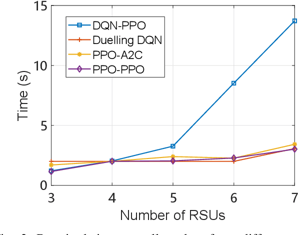 Figure 3 for A Hybrid Framework of Reinforcement Learning and Convex Optimization for UAV-Based Autonomous Metaverse Data Collection