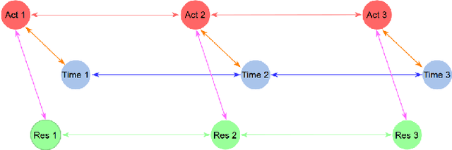 Figure 1 for Graph-based Event Log Repair