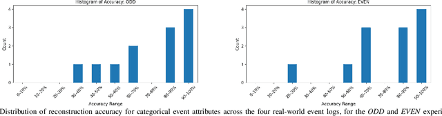 Figure 2 for Graph-based Event Log Repair