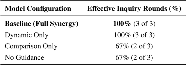 Figure 4 for Collaborative Medical Triage under Uncertainty: A Multi-Agent Dynamic Matching Approach