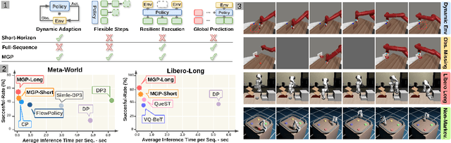 Figure 1 for Masked Generative Policy for Robotic Control