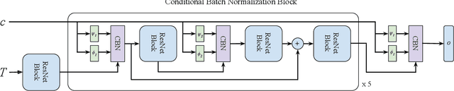 Figure 2 for Attention-based 3D Object Reconstruction from a Single Image