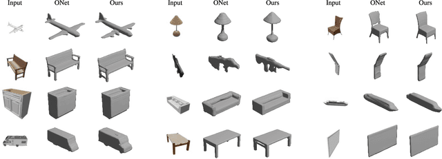 Figure 3 for Attention-based 3D Object Reconstruction from a Single Image