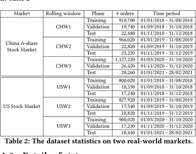 Figure 4 for Learning Multi-Agent Intention-Aware Communication for Optimal Multi-Order Execution in Finance