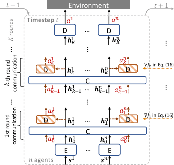 Figure 3 for Learning Multi-Agent Intention-Aware Communication for Optimal Multi-Order Execution in Finance