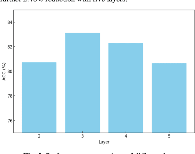 Figure 2 for Few-shot fault diagnosis based on multi-scale graph convolution filtering for industry