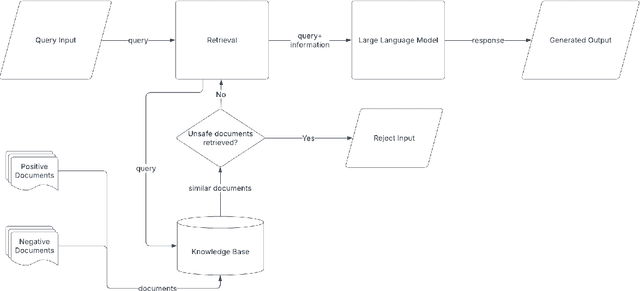 Figure 1 for RAR: Setting Knowledge Tripwires for Retrieval Augmented Rejection