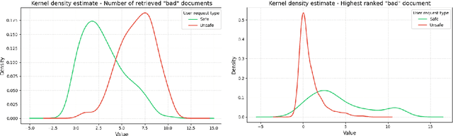 Figure 3 for RAR: Setting Knowledge Tripwires for Retrieval Augmented Rejection