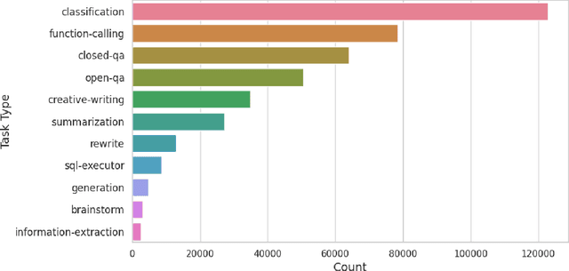 Figure 2 for RigoChat 2: an adapted language model to Spanish using a bounded dataset and reduced hardware