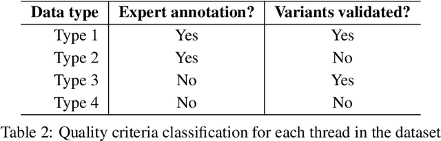 Figure 3 for RigoChat 2: an adapted language model to Spanish using a bounded dataset and reduced hardware