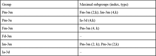 Figure 3 for Towards Space Group Determination from EBSD Patterns: The Role of Deep Learning and High-throughput Dynamical Simulations