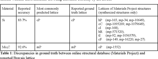 Figure 2 for Towards Space Group Determination from EBSD Patterns: The Role of Deep Learning and High-throughput Dynamical Simulations