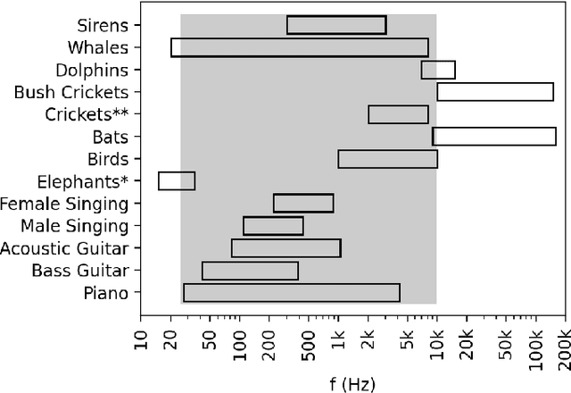 Figure 4 for Pitch Contour Exploration Across Audio Domains: A Vision-Based Transfer Learning Approach