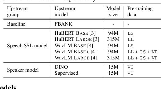 Figure 2 for What Do Self-Supervised Speech and Speaker Models Learn? New Findings From a Cross Model Layer-Wise Analysis