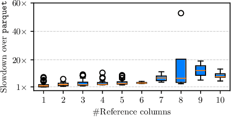 Figure 3 for Lightweight Correlation-Aware Table Compression