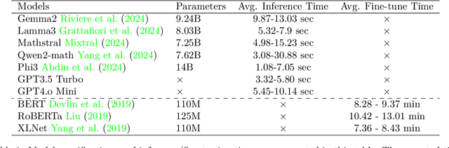 Figure 2 for Assessing the Limits of In-Context Learning beyond Functions using Partially Ordered Relation