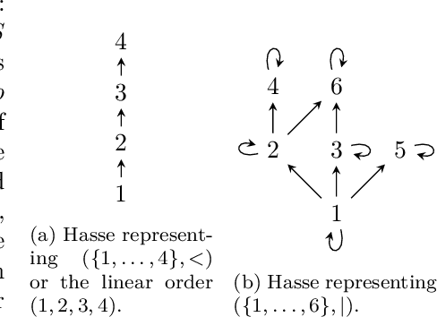 Figure 1 for Assessing the Limits of In-Context Learning beyond Functions using Partially Ordered Relation