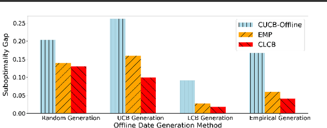Figure 3 for Offline Learning for Combinatorial Multi-armed Bandits