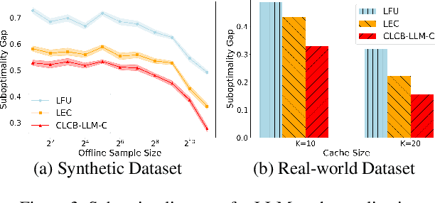 Figure 4 for Offline Learning for Combinatorial Multi-armed Bandits