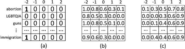 Figure 1 for Evolution of Filter Bubbles and Polarization in News Recommendation