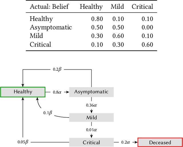 Figure 1 for Norm Enforcement with a Soft Touch: Faster Emergence, Happier Agents