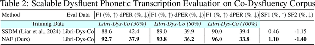 Figure 3 for SSDM 2.0: Time-Accurate Speech Rich Transcription with Non-Fluencies
