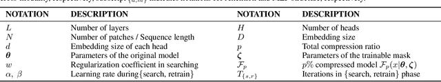 Figure 3 for UPop: Unified and Progressive Pruning for Compressing Vision-Language Transformers