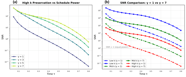 Figure 2 for Lazy Diffusion: Mitigating spectral collapse in generative diffusion-based stable autoregressive emulation of turbulent flows
