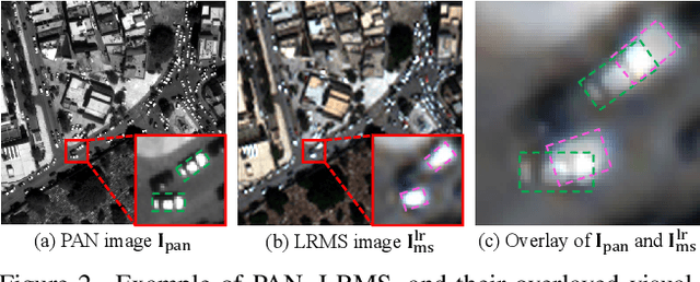 Figure 2 for PAN-Crafter: Learning Modality-Consistent Alignment for PAN-Sharpening