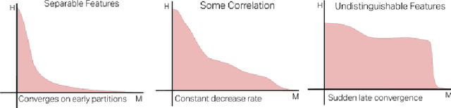 Figure 2 for Structured Analysis and Comparison of Alphabets in Historical Handwritten Ciphers