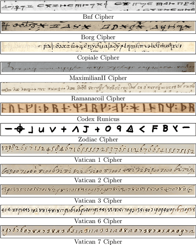 Figure 4 for Structured Analysis and Comparison of Alphabets in Historical Handwritten Ciphers